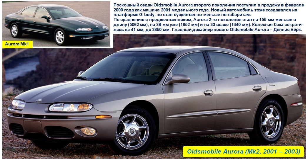 Oldsmobile Aurora (mk2)