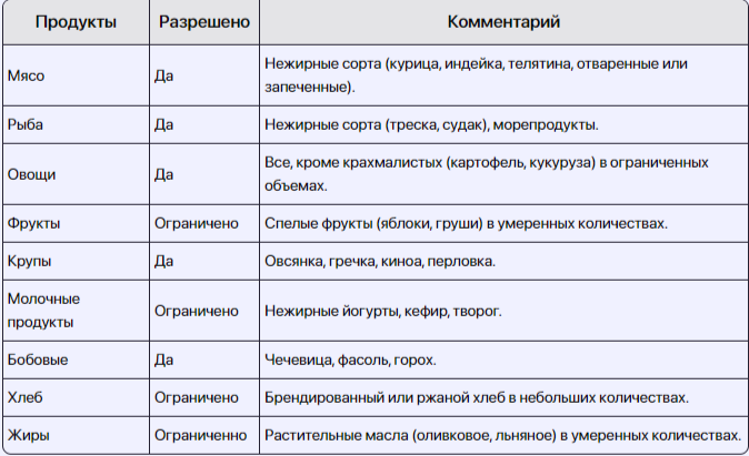 Что можно есть при сахарном диабете?