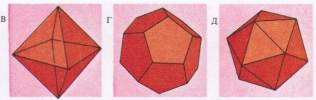 Все грани, ребра и углы правильных многогранников равны, как равны стороны и углы правильных треугольника, пятиугольника или квадрата. Евклид доказал, что существует только 5 правильных тел, ограненных одинаковыми правильными многоугольниками: тетраэдр (А), куб (Б), октаэдр (В), додекаэдр (Г- 12 граней) и икосаэдр (Д - 20 граней). В природе подобные формы имеют кристаллы и вирусы.