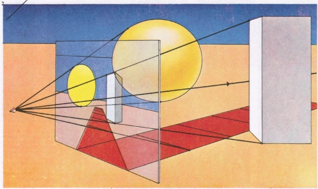 Поскольку свет распространяется прямолинейно, явление перспективы в природе подчиняется правилам стереометрии. Законы перспективы определяют построение изображения в плоскости, помещенной между глазом наблюдателя и натурой: каждая точка натуры соединяется прямой с глазом наблюдателя, и там, где прямая пересекает плоскость картины, получается изображение соответствующей точки натуры. Такой видит натуру наблюдатель.