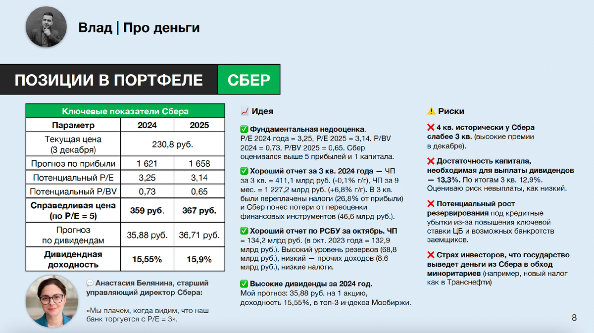 Пример анализа Сбера