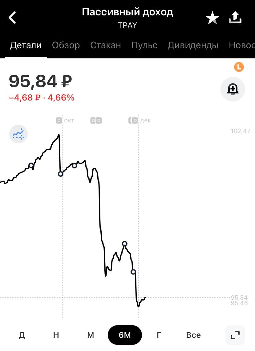 Скрин из приложения Т-инвестиции на 06.12.2024