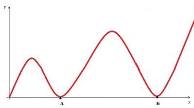 Цикличность в жизни