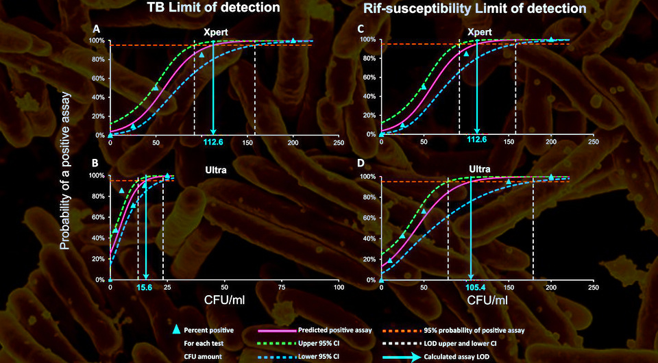   N + 1; Soumitesh Chakravorty et al. / mBio, 2017