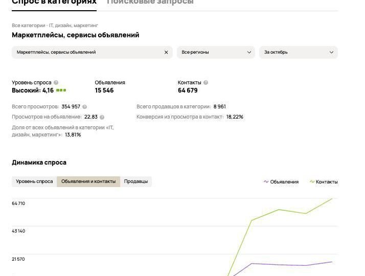 Хорошие новости от Авито