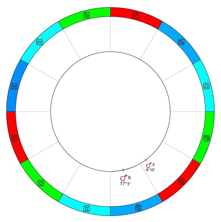 6 декабря – 23 февраля РЕТРО МАРС🔥

17 градусов Рака - 6 градусов Льва

Выбираем нашу позицию в данный период:

🌺Роковой Лев – агрессивная инфантильность, неконтролируемые эмоции, эго, обиды))
🌺Домашний Рак – семья, родина, строительство, самореализация, перспективы – НА БУДУЩЕЕ, НЕ НА РЕТРО МАРСЕ!!

Напряжение достигает апогея, «благодаря» этому напряжению вероятен выход?

ВОЗМОЖНОСТЬ благодаря предчувствиям, они отводят опасности. Тонкое чутье обнаруживает неискренность людей. Втайне могут действовать решительно, выводя из строя противника, достигая целей без вмешательства извне⚡

❌НЕ РЕКОМЕНДУЕТСЯ:
Начинать военные действия впервые (нападать), проявлять первыми агрессию. Делать плановые операции, протезирование, инъекции для поддержания молодости и красоты. Велика вероятность, что результат будет неудовлетворительный. Регистрировать брак. Переезжать или начинать ремонт.
Знакомства – не дают желаемого эффекта. Аккуратнее.

🙂РЕКОМЕНДУЕТСЯ:
Завершать, защищаться, отвечать на агрессию спокойствием.
Физические упражнения, занятие различного рода единоборствами, проявление большой физической активности, укрепление организма, развитие физической силы.
Попытка расстаться может быть провалена)) Но не играем с чувствами, может быть как репетиция.

📣Друзья, в каком доме у вас Ретро Марс? Это тоже важно. Именно по этому дому (домам, если куспид работает) будет максимально активности))

С уважением, 
ваш личный Астролог
Елена Негрей❤️