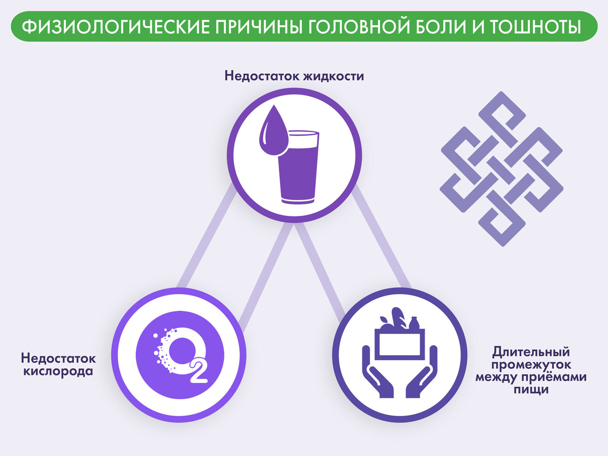 Физиологические причины головной боли и тошноты 