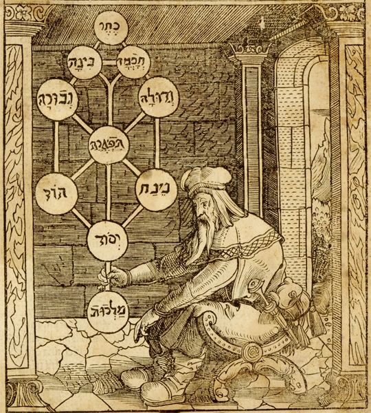 Источник изображения Pinterest