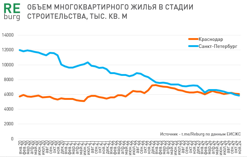 Данные ЕИСЖС