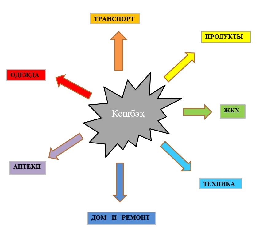 Такой кешбэк нужен каждому
