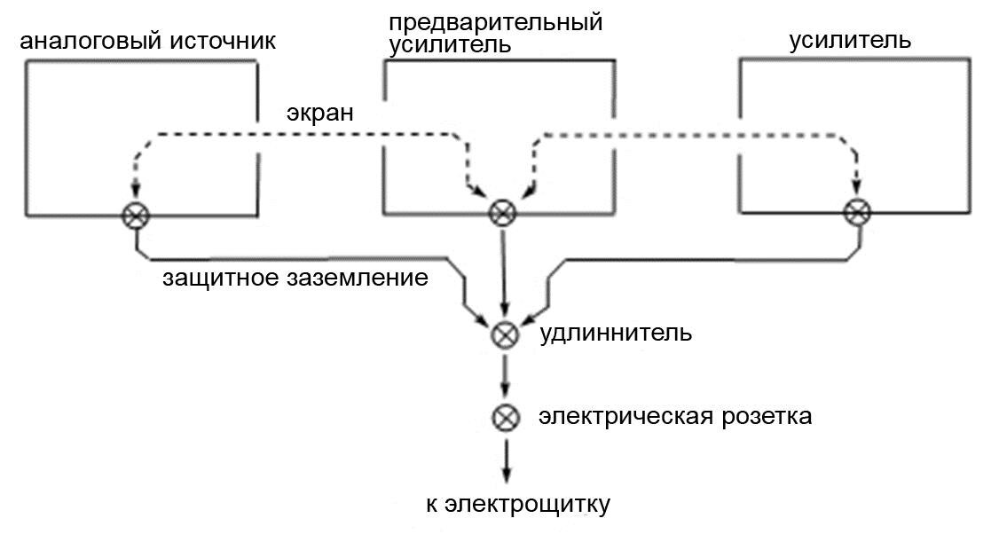 Рисунок 3.7.1. Простая система из компонентов Class 1
