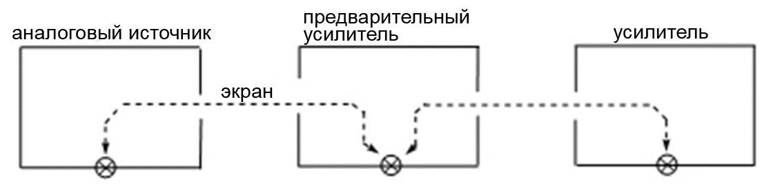 Рисунок 3.7.2. Простая система из компонентов Class 2