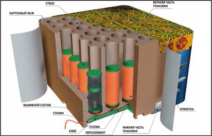 Так выглядит фейерверк изнутри (Источник: ruspir.ru)