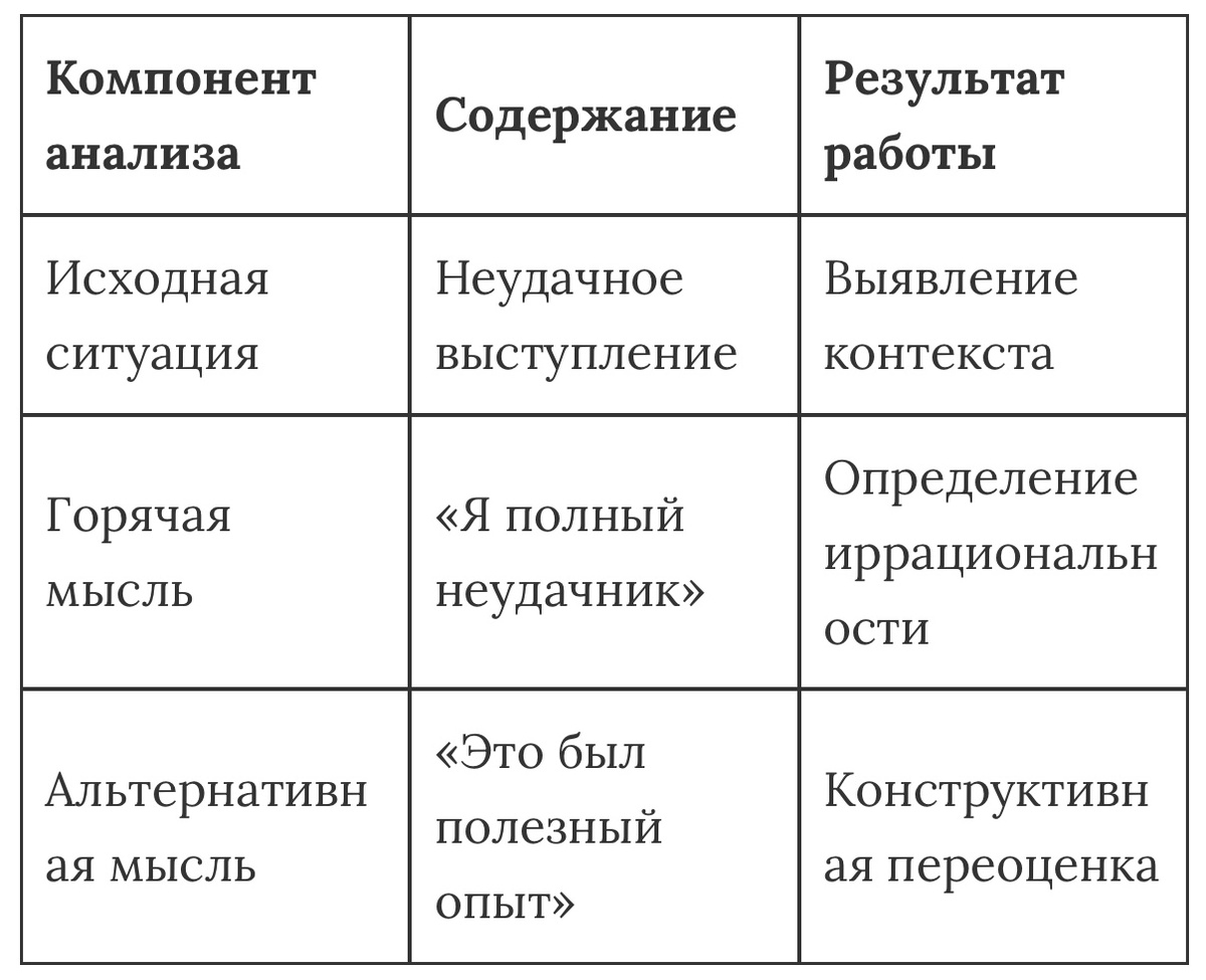 Таблица анализа мыслей