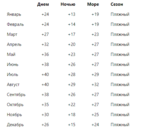 Погода в Эмиратах