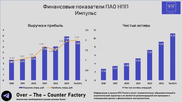 ПАО НПП Импульс — финансовое состояние

