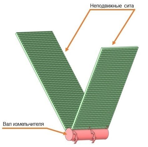 Расчётная модель, включающая сыпучий материал и элементы измельчителя