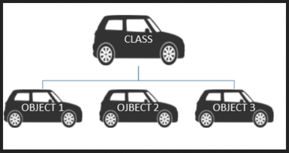 Классы и объекты
