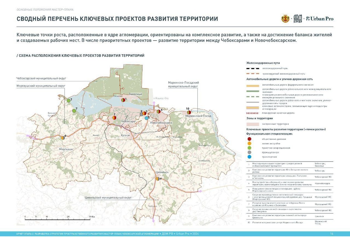 Ключевые точки развития агломерации. Источник: http://xn--80adtqegosnyo.xn--p1ai/archives/56690
