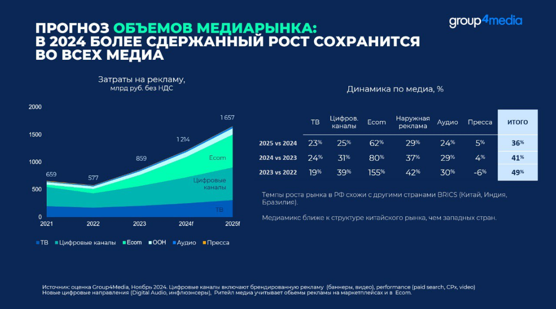 В 2025 году растет рынок. В 2025 году растет рынок. В 2025 году растет рынок. В 2025 году растет рынок. Продаваемые товары на 2023.