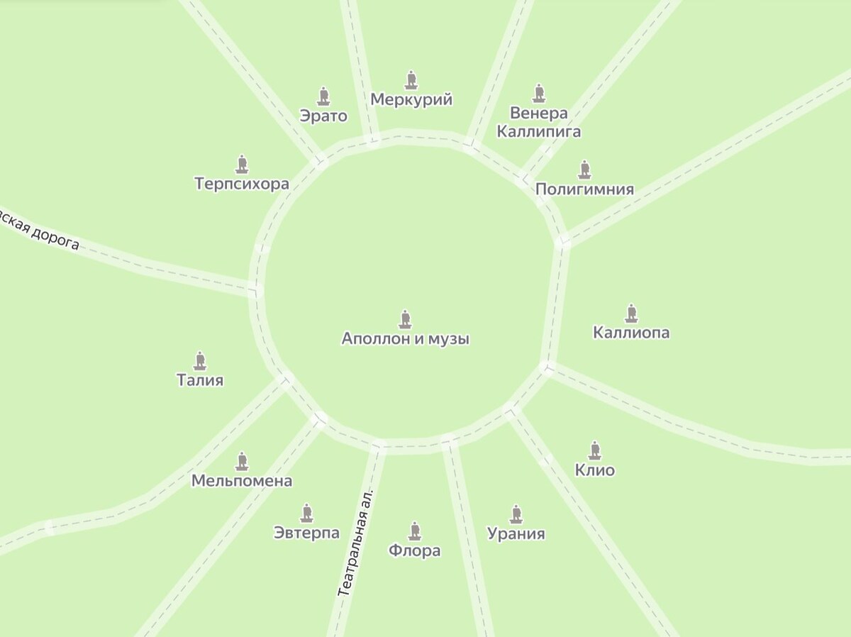 Схема расположения богов и муз на 12 дорожках в Павловском парке