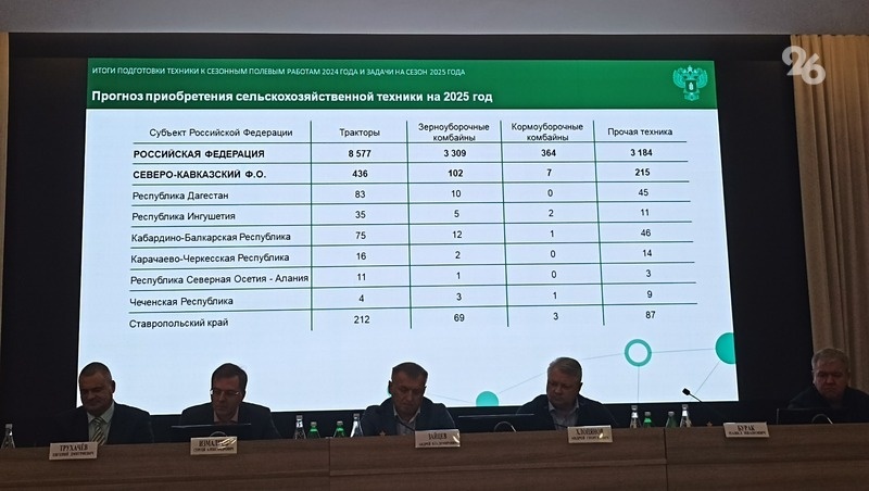 Мрот на ставрополье в 2025 году