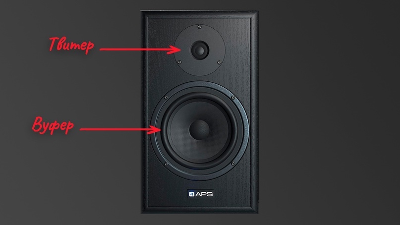 Студия звукозаписи 333 Records - Москва