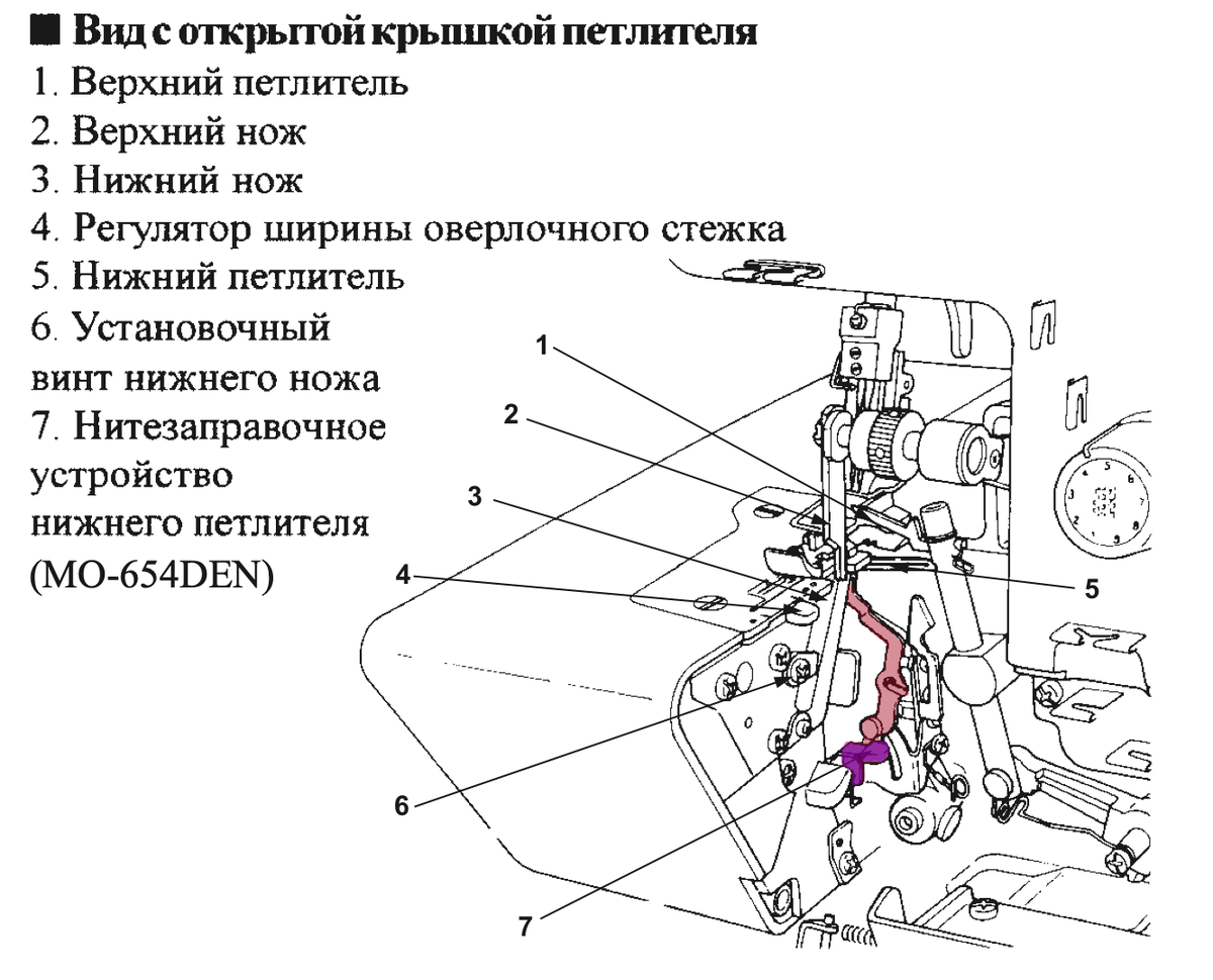 взято из инструкции к оверлоку Juki MO 654DE