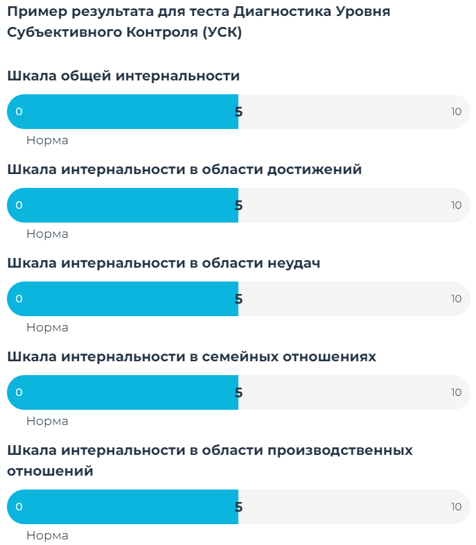 Пример результата теста "Диагностика уровня субъективного контроля" с сайта mindow.ru