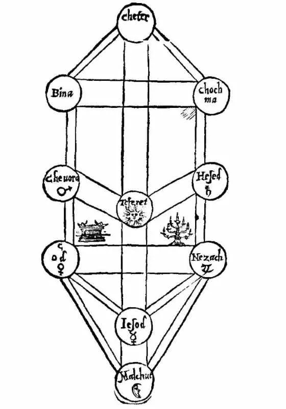 Древо Сефирот