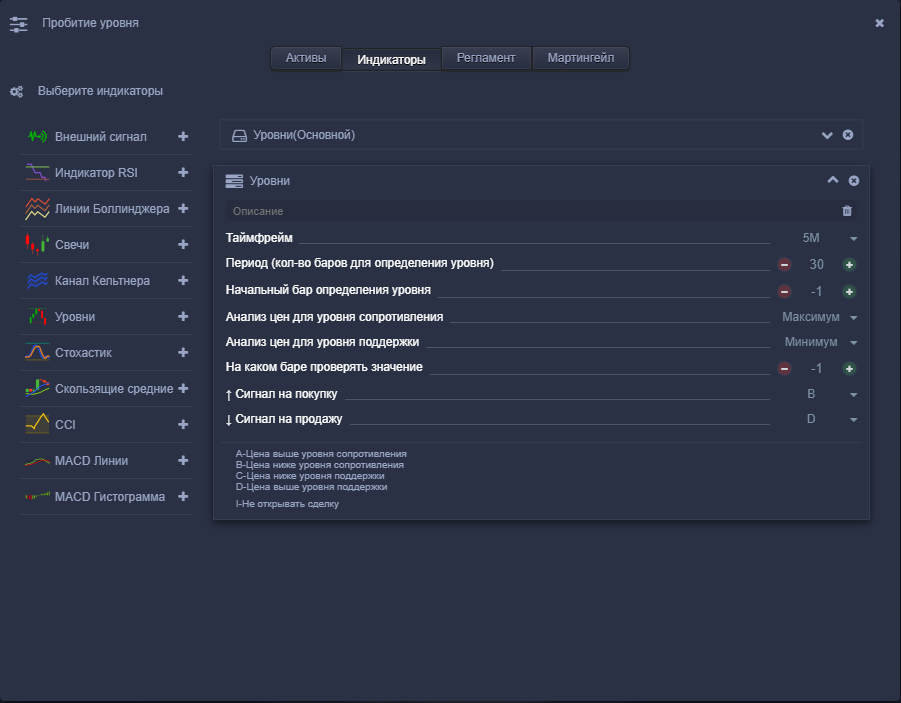 Индикаторы