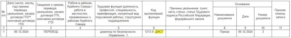 Ефс 1 при увольнении совместителя. Ефс 1 при увольнении совместителя