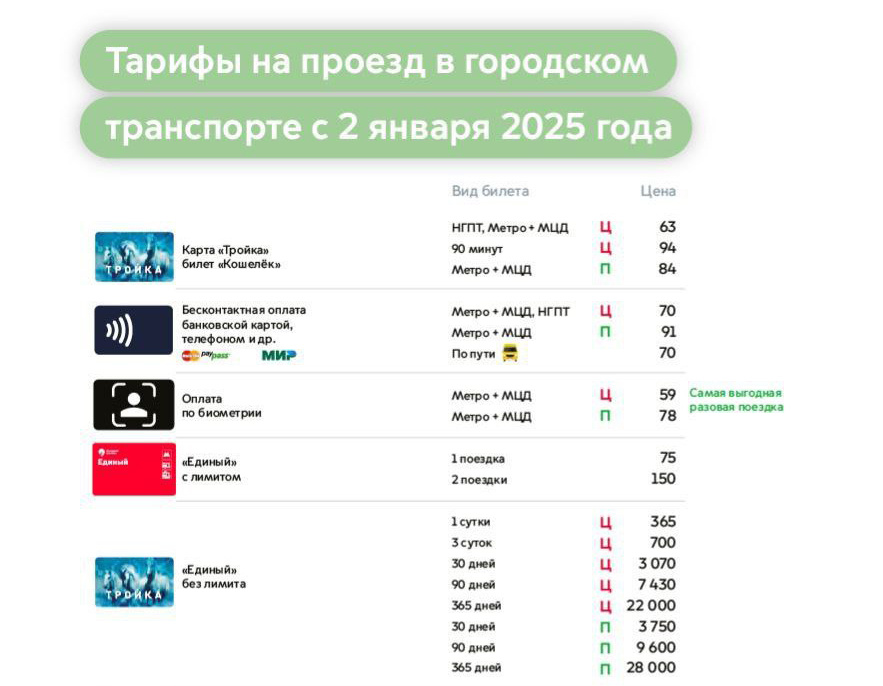 Подорожание проезда в общественном транспорте 2025 минск. Подорожание проезда в общественном транспорте 2025 минск