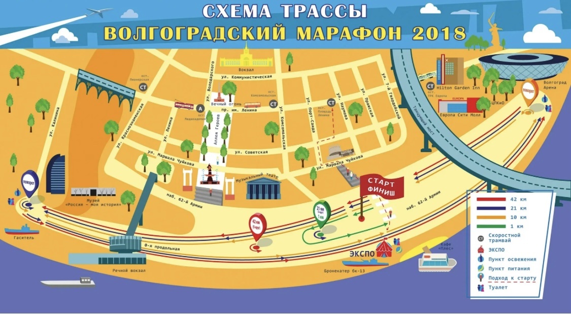Схема трассы чемпионата России по марафону
