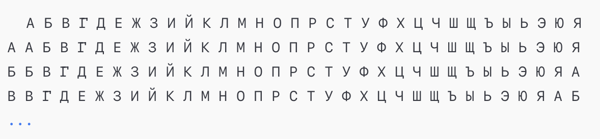 Как формируется таблица Виженера