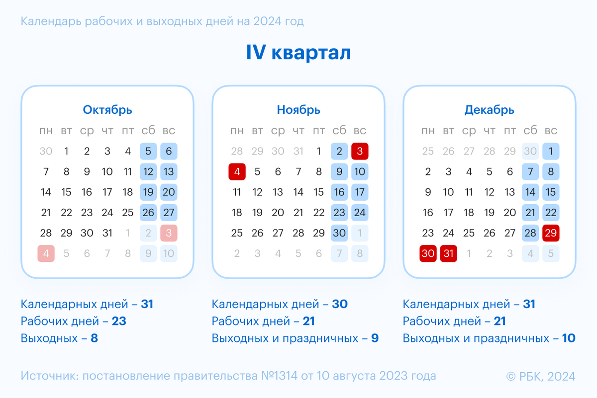 РБК Life📷IV квартал 2024 года