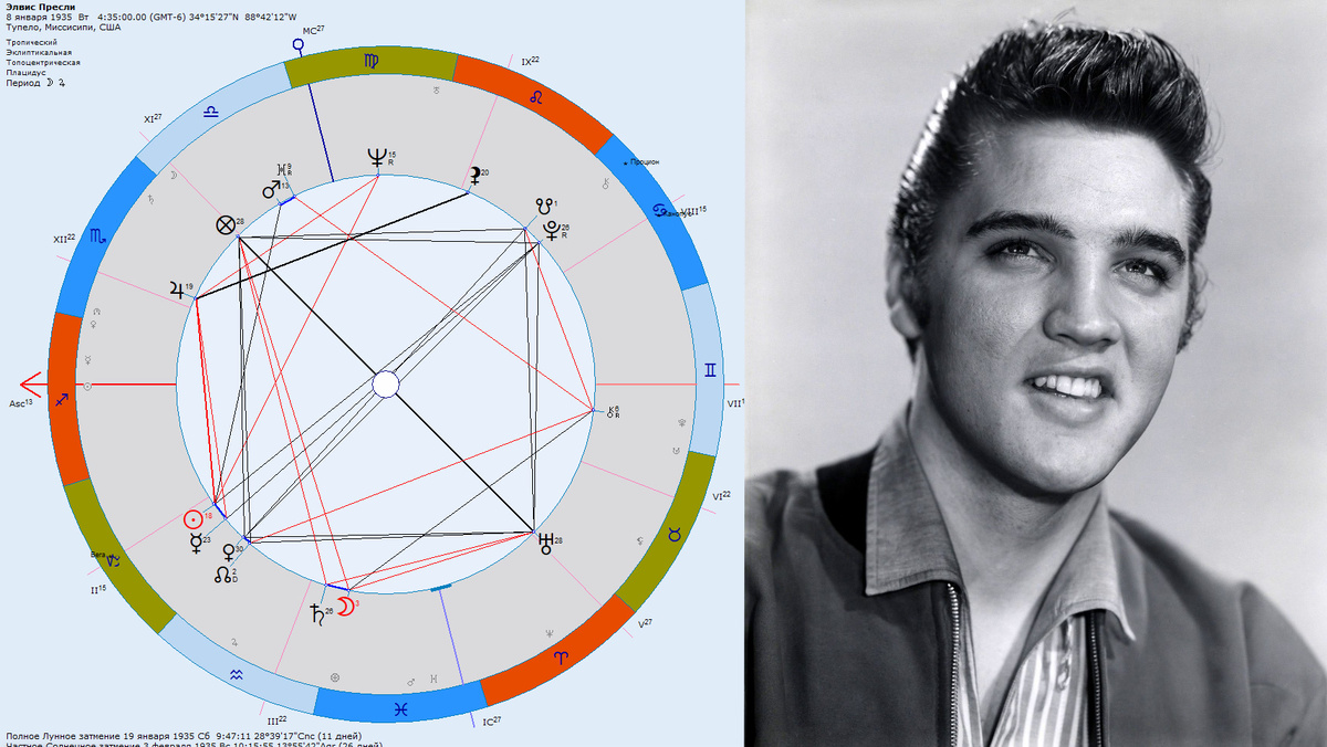 Натальная карта Элвиса Пресли
