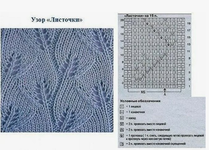 Манишка была связана таким или очень похожим узором - только листики смотрели вниз, вязала мама её от горловины. Фото из свободного доступа в интеренете.