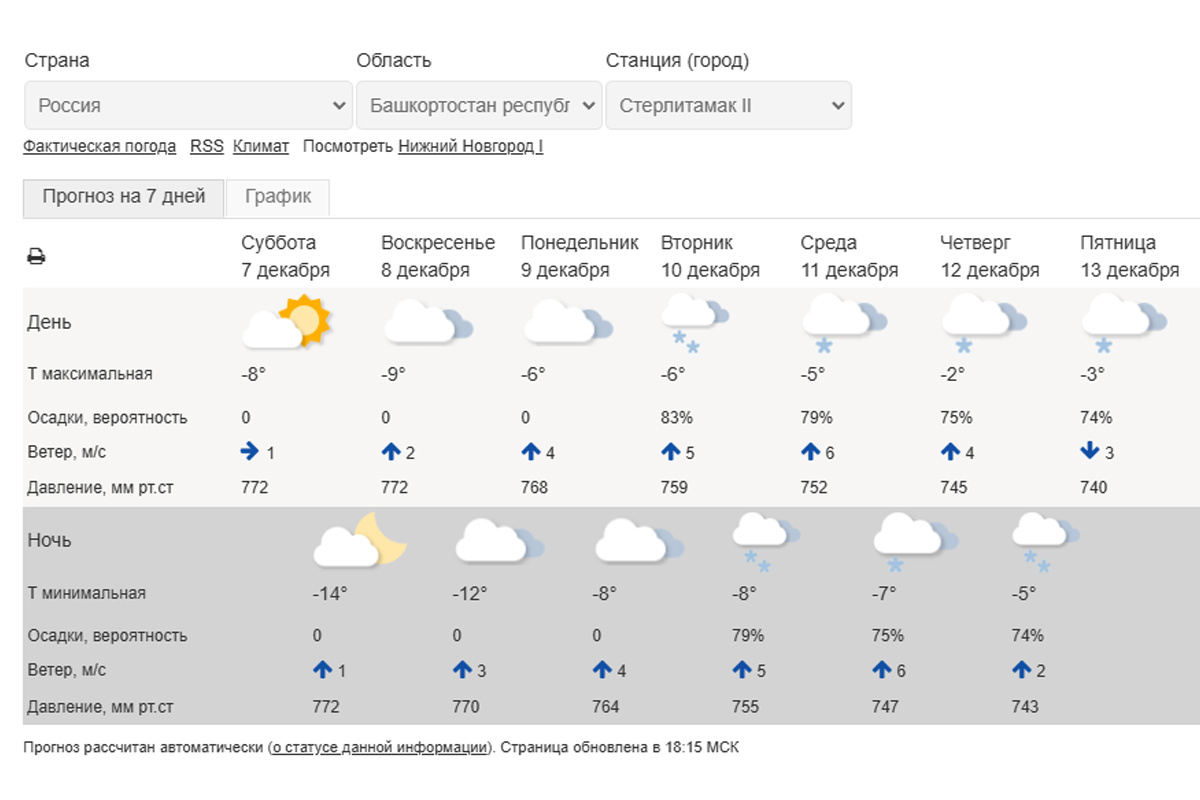    Скриншот с сайта федерального Гидрометцентра (на момент написания материала)
