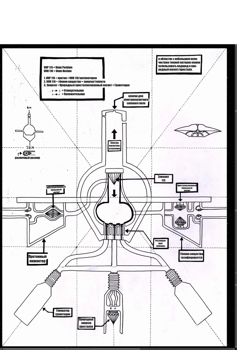 Двигательная схема НЛО