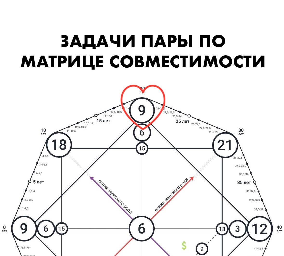 Матрица совместимость под сердечком. Матрица совместимость под сердечком