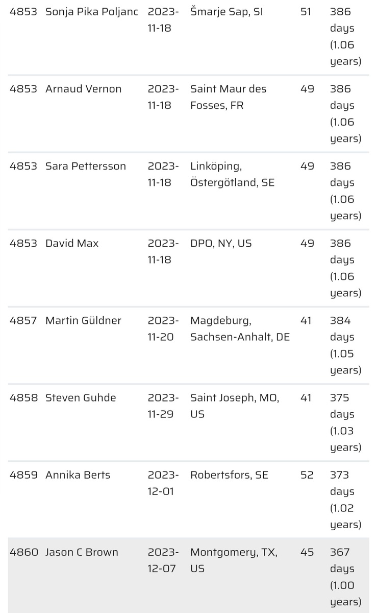 Фото с сайта международной ассоциации серийного бега.