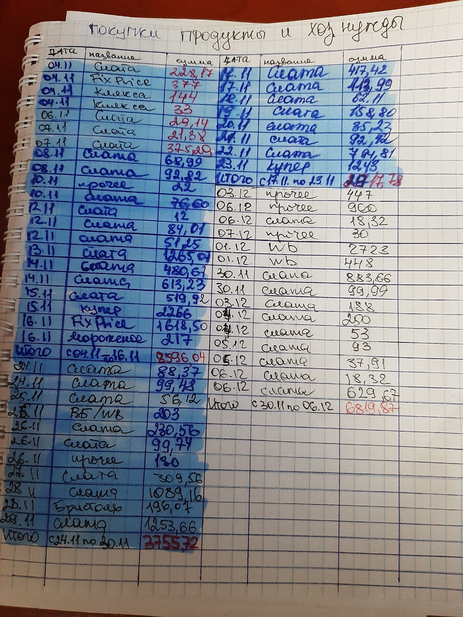 Здесь все расходы за неделю + покупки на WB + купила 3 билетики на новогодний  розыгрыш в компании где работаю + доча попросила билетики на столото в эти выходные. 