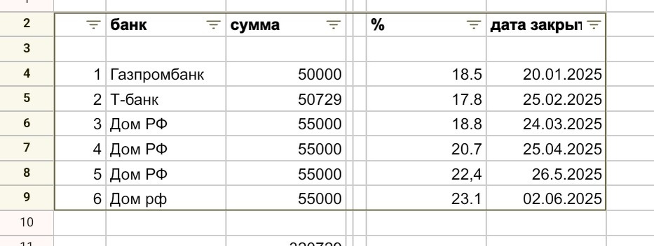 Текущее положение дел. 