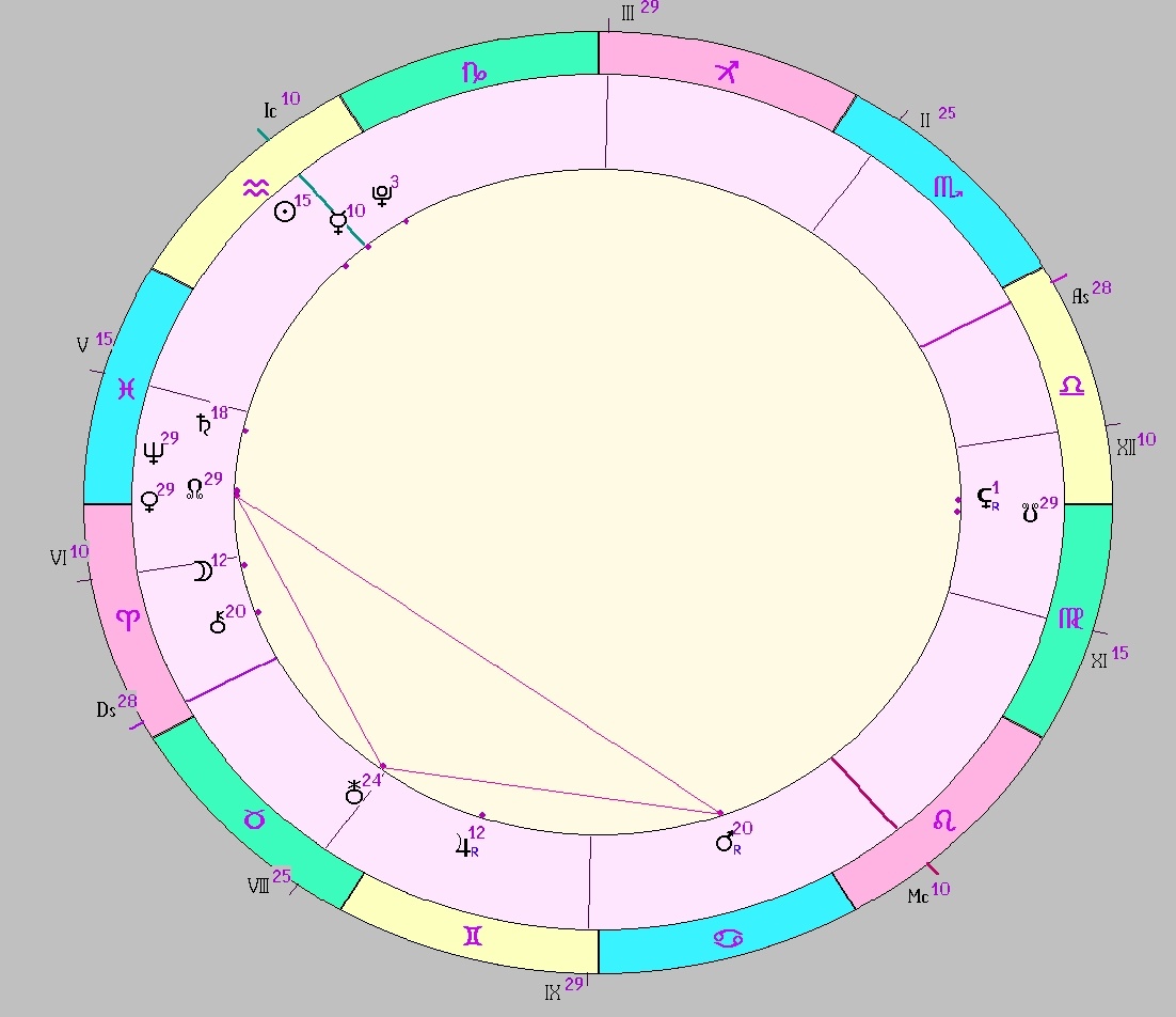 картинка на 03.02.2025 00:00 НН по Московскому времени сделана при помощи астропрограммы Стелла. Окончание действия фигуры.