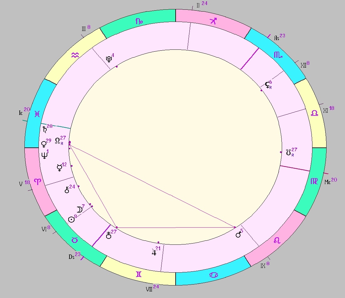 картинка на 27.04.2025 21:00 НН по Московскому времени сделана при помощи астропрограммы Стелла. Окончание действия фигуры.