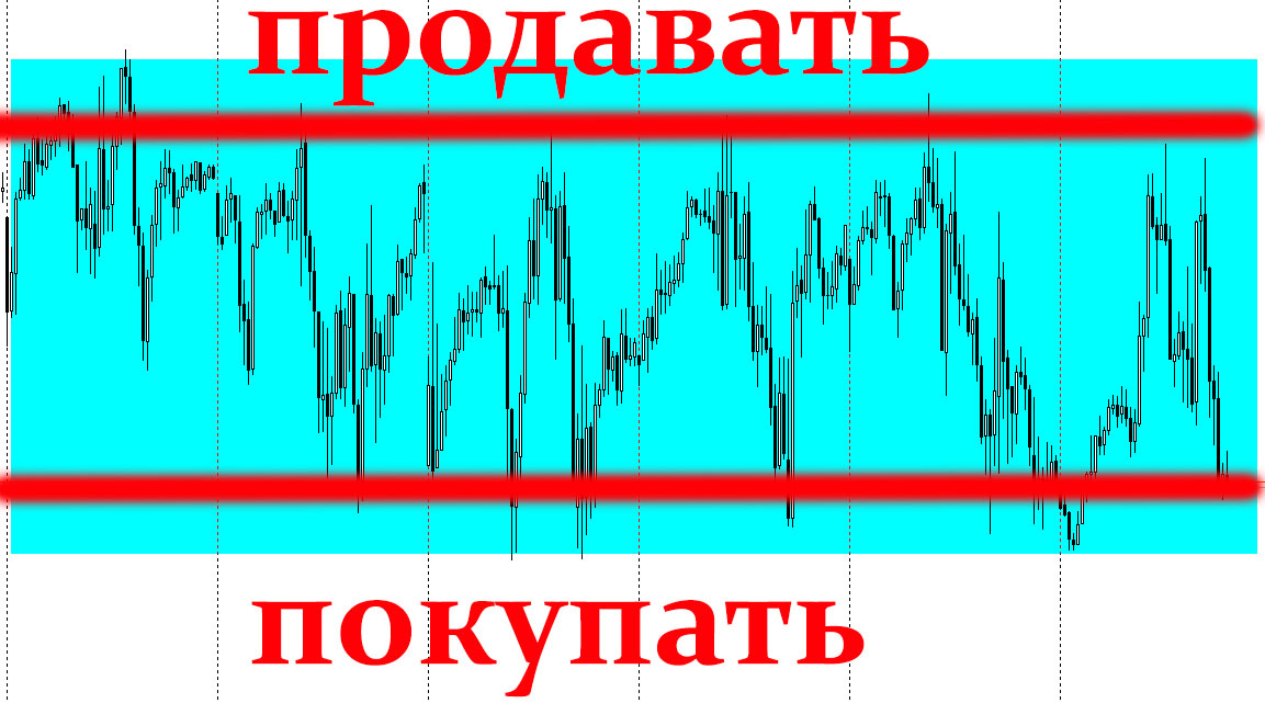 Стратегия торговли форекс: еврофранком - кроссовой парой