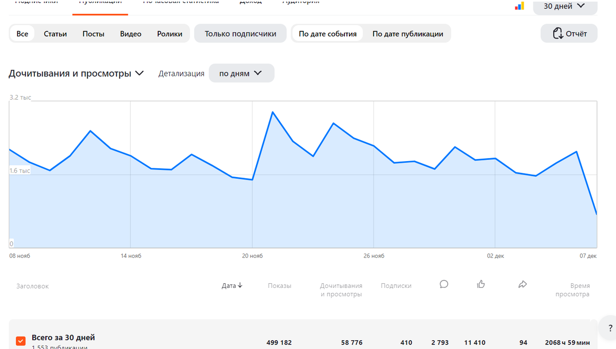 статистики часть