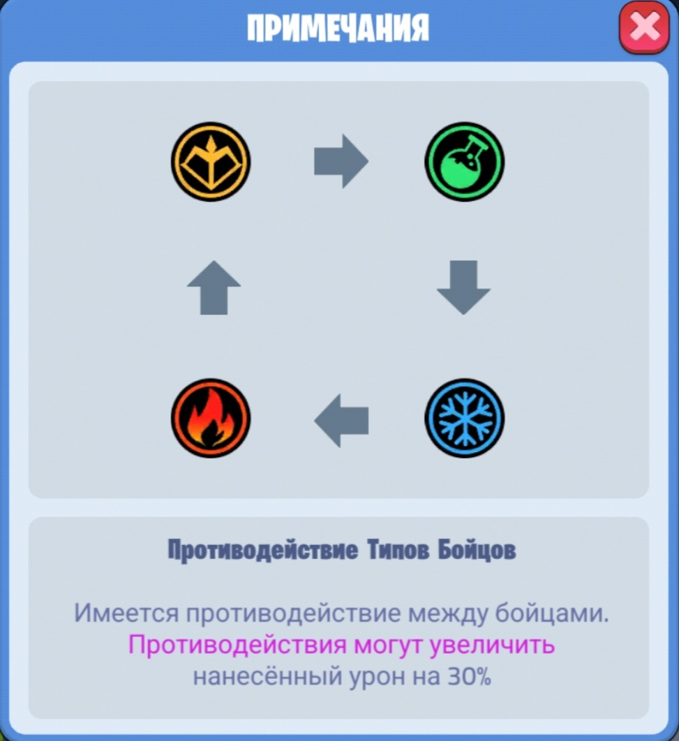 Фракции и их Противодействие