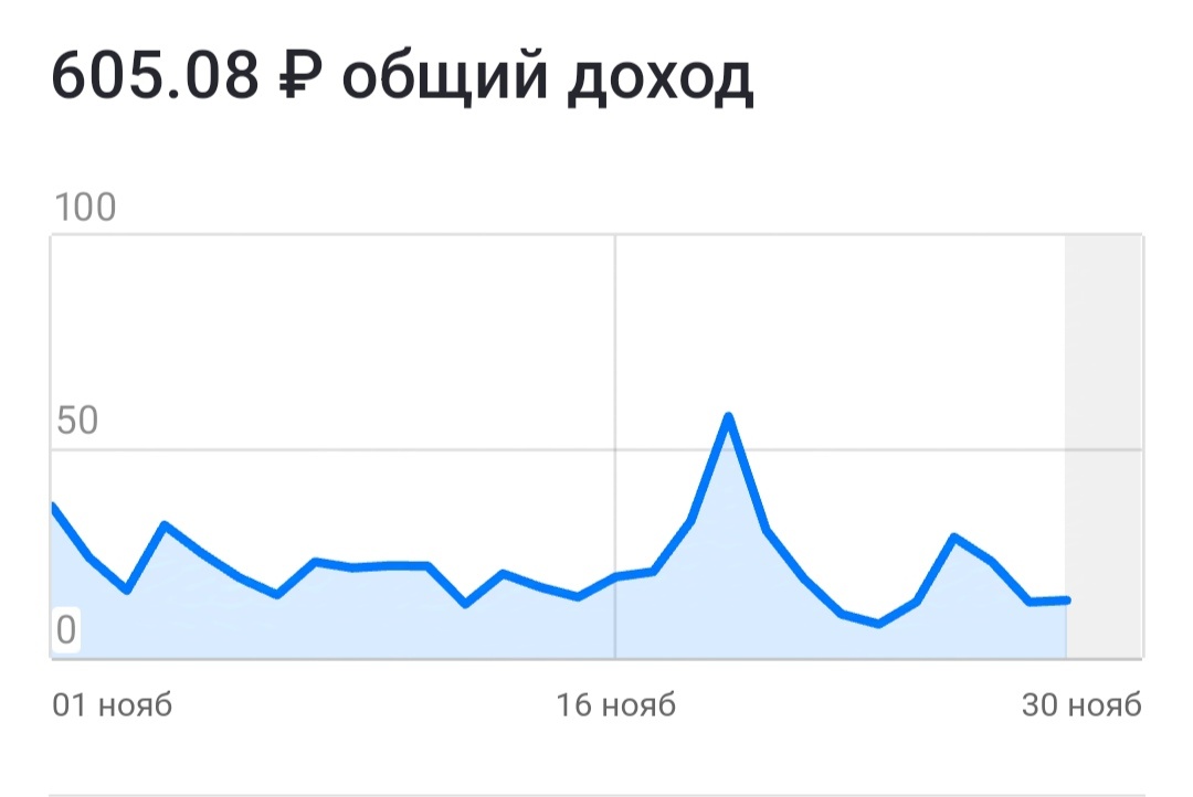 Доход с Дзена